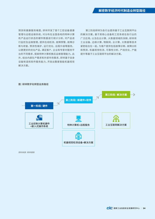 解密数字经济时代制造业转型路径 以电子行业信息安全软件开发为例