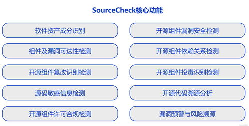 深掘开源安全需求,破解开源治理难题