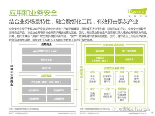 中国云安全行业研究 发展环境、行业洞察、厂商案例及发展趋势