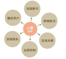 管家罢工，卫士下岗 你的手机真安全吗？——窥探信息安全软件的隐忧与未来