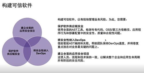 速度为王的软件开发 新思科技如何将安全前置