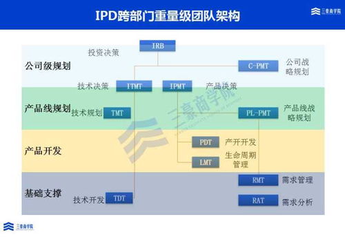 三豪集成产品开发（IPD）培训与辅导解决方案——赋能信息安全软件开发